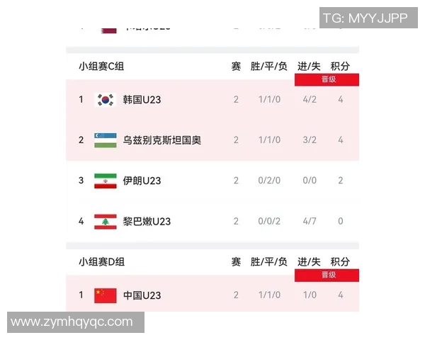 乌兹别克斯坦对阵韩国队的精彩较量与战术分析