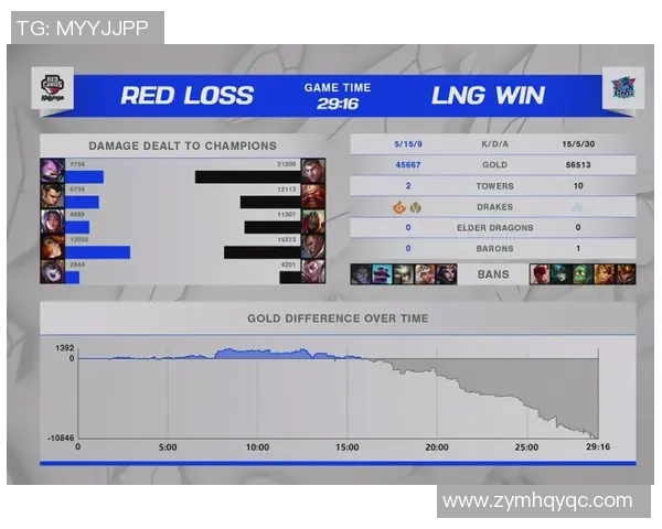 独家解析LNG与对手比赛经验差异及其对战绩的影响
