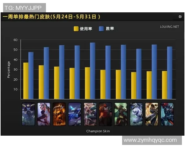 英雄联盟最新力量排行榜揭晓V5战队荣登第七名引发热议